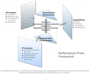 ... com/change-management-processes-and-performance-management-issues.html