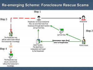 Scheming against the homeowner too.