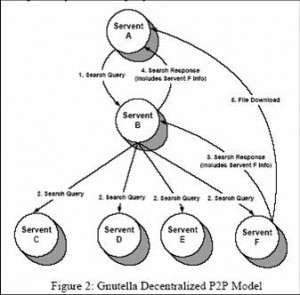 Advantages And Disadvantages Of Decentralization Buzzle | Free PDF