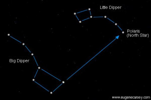 Big Dipper Little Dipper North Star