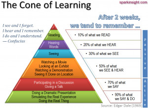 cone_of_learning.png