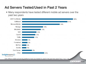 Clients are promiscuous: They test many different companies' ad ...
