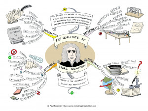 methods of Isaac Newton with the Qualities of Isaac Newton mind map