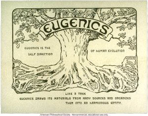 frequently used by eugenics organizations the text describes eugenics ...