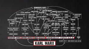 Karl Marx Mind Map