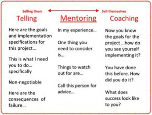 The difference between Telling, Mentoring and Coaching
