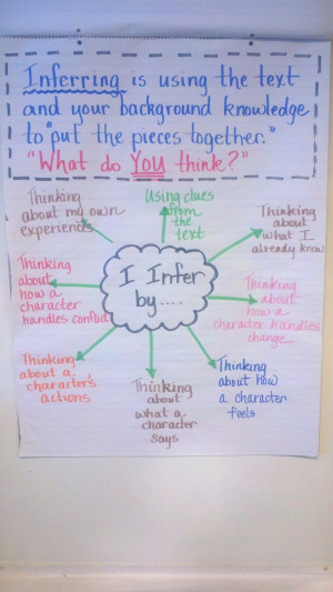 Chart Fifth grade Standards addressed by using this chart: Quote ...