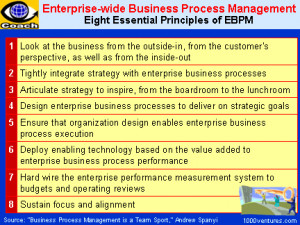 ... -wide Business Process Management (EBPM), Process-managed Enterprise