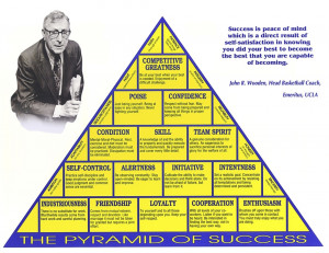 Coach Wooden Pyramid Of Success