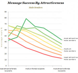 wonder if this is the power of pessimism or unattractive women ...