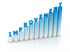 Tips/Guidelines to Improve Software Testing Process