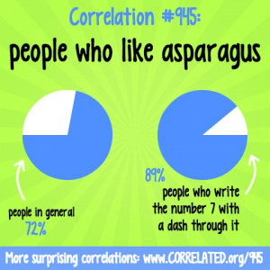 In general, 72 percent of people like asparagus. But among those who ...