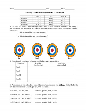 Accuracy Vs Precision Worksheet picture