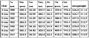 Golf Club Swing Weights Chart