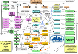 indian organisation with flat structure teamwork