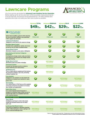 lawn care programs inforamtion sheet