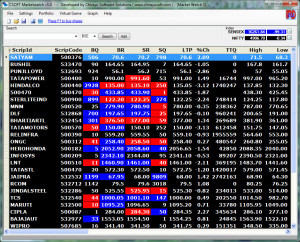 CSOFT Marketwatch Screenshots: