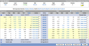 option quote information at a glance with our detailed options quotes ...