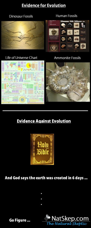 ... evolution. However, the evidence against evolution is mostly derived