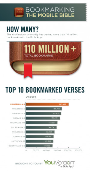 top ten bible verses