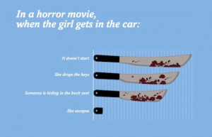 ... . Here are some really funny facts about movies and their content