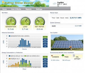 monitoring most competitors leave out your home s demand monitoring ...