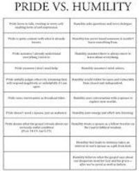 Humble yourself in the presence of the Lord.