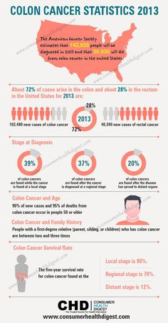 colon cancer statistics 2013 more colon cancer cancer stuff cancer ...