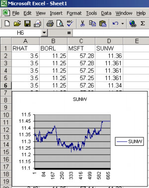 Realtime Stock Quotes into Excel using .NET
