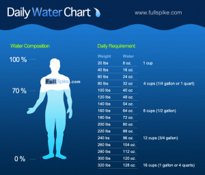 Drink Water! Tips & benefits of drinking water