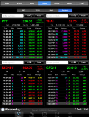 Free Streaming Real Time Quotes