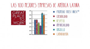 Las 45 Mejores Empresas para Trabajar en Perú 2014