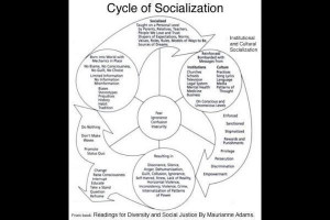 Socialization Wallpaper