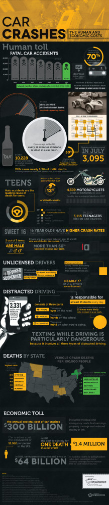 Infographic: The human and economic toll of car crashes