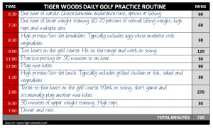 The Secret Golf Practice Strategy that EVERY Junior and College ...