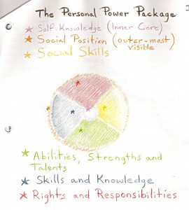 sample study plan used by the Quaker youth group