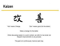 What is kaizen? More
