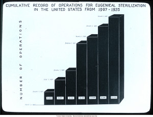 Cumulative record of operations for eugenical sterilization in the ...