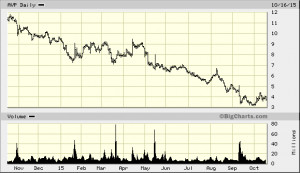 big.chart?nosettings=1&symb=AVP&uf=0&type=2&size=2&sid=689&style=320 ...