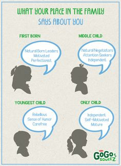 ... , oldest child traits, and youngest child characteristics) More