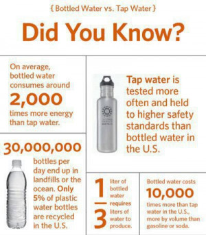 Bottled water vs. tap water