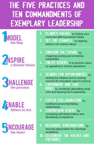 Civic Leadership Collaborative Leadership National Society of ...