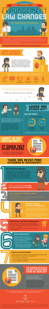 Related to Washington Expungement Law Expungement Of Criminal