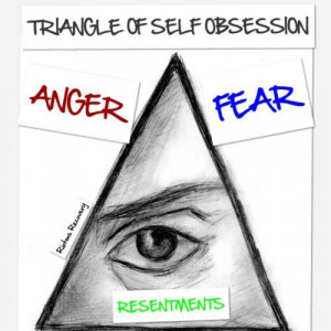 Triangle of self obsession: Anger Fear Resentments