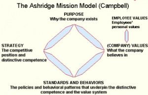 The Ashridge Mission Model, Business Management Assignment Help