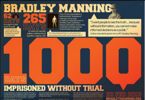 today bradley manning has been imprisoned 1,000 days without trial