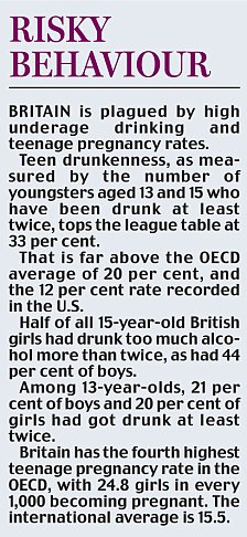 ... , education or training; teenage pregnancy and youth substance abuse