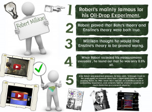 Robert Millikan Atomic Model