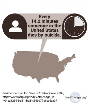 Common Variables Used to Assess Suicide Risk and Behavior
