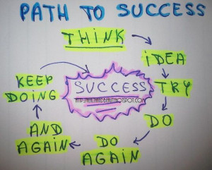 path to # success